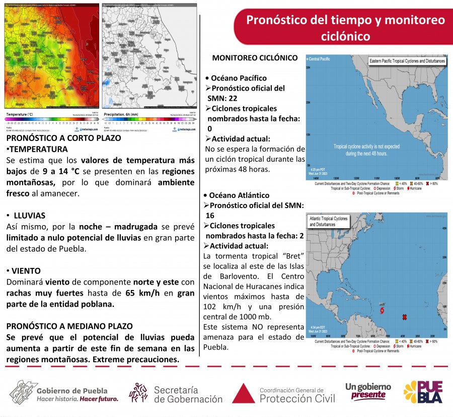 Boletín meteorológico