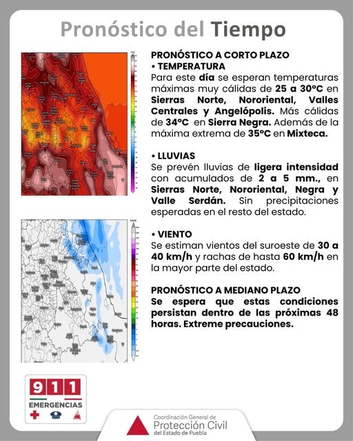 Pronóstico del clima