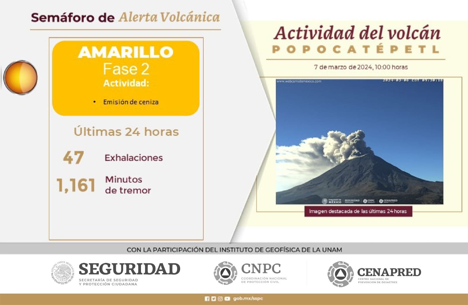 Semáforo de Alerta Volcánica