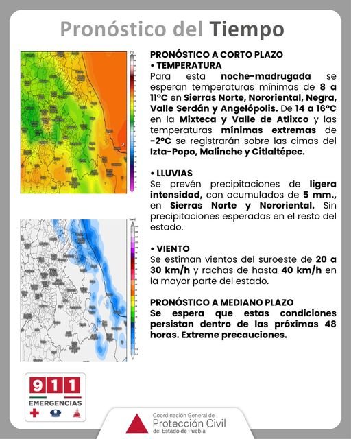 Pronóstico del tiempo