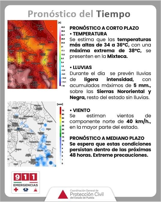 Pronóstico del tiempo