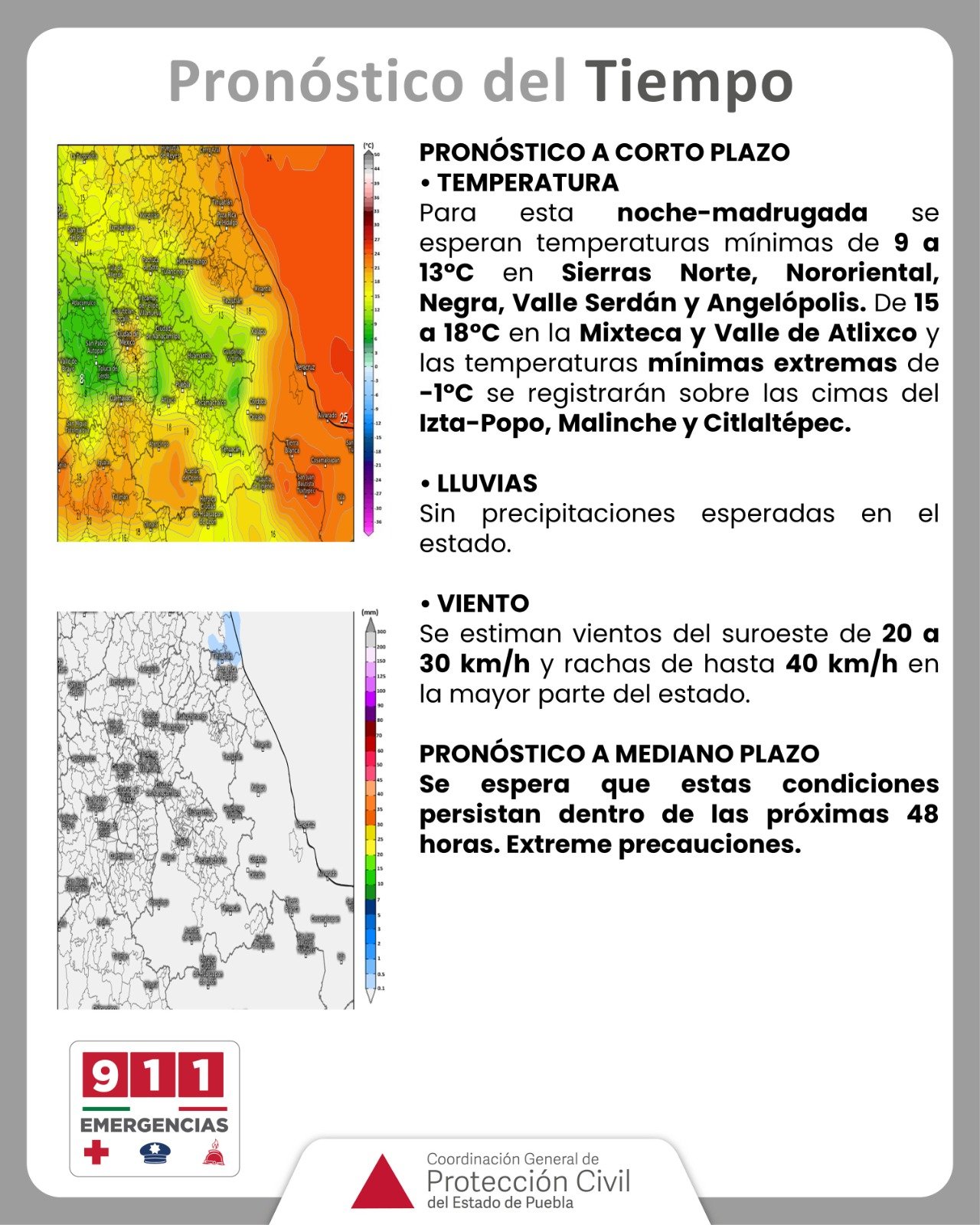 Pronóstico del tiempo