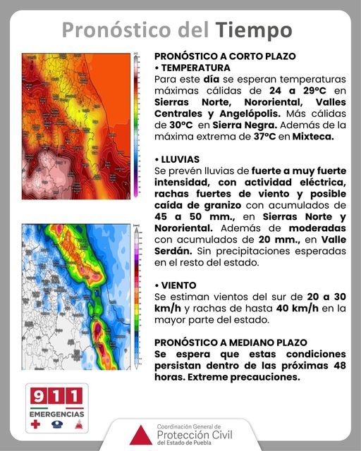 Pronóstico del tiempo