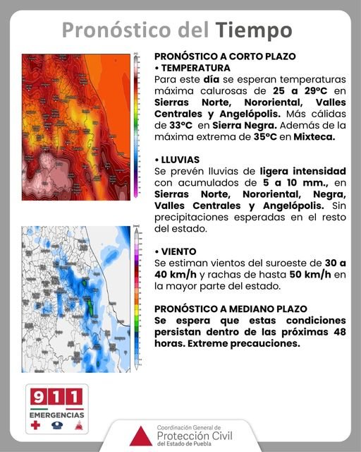 Pronóstico del tiempo