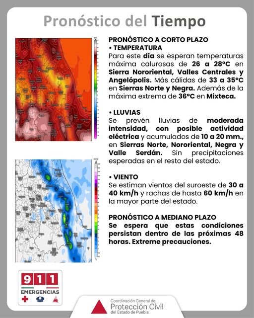 Pronóstico del tiempo