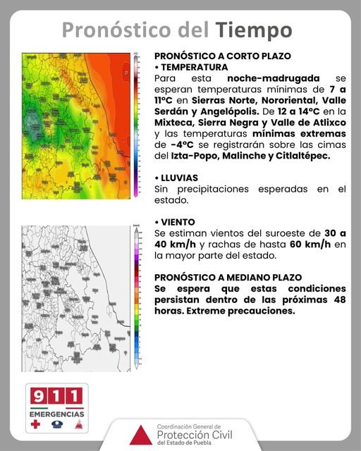 Pronóstico del tiempo