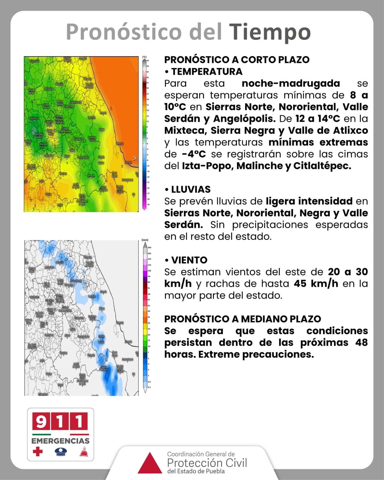 Pronóstico del tiempo