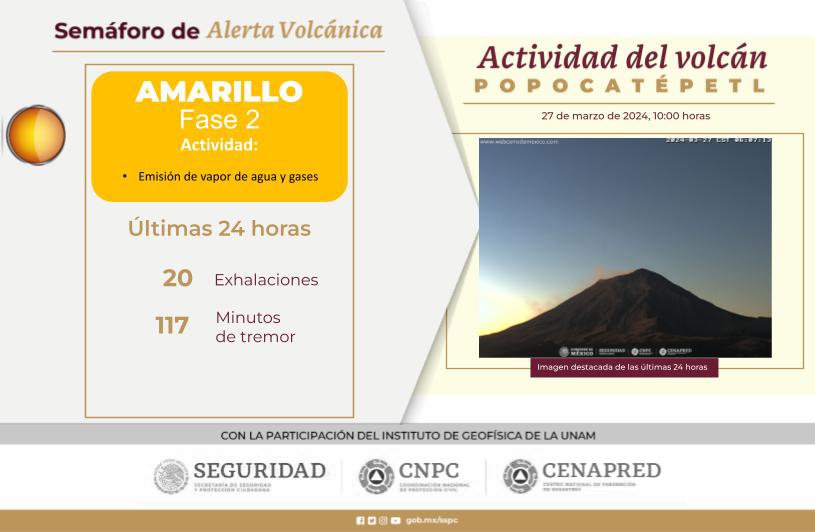 Semáforo de Alerta Volcánica
