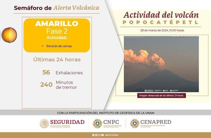 Reporte de actividad del volcán Popocatépetl del 28 de marzo de 2024