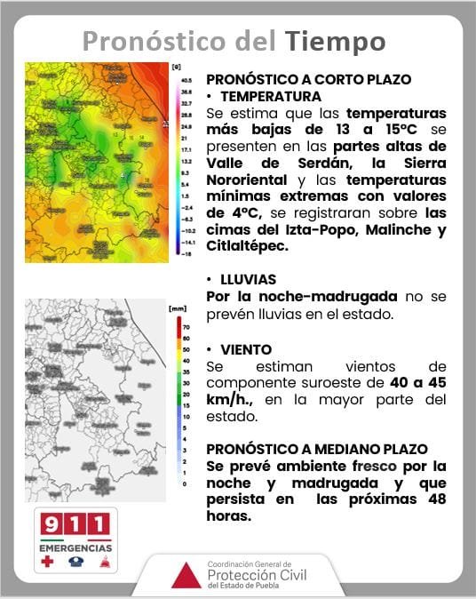 Pronóstico del tiempo