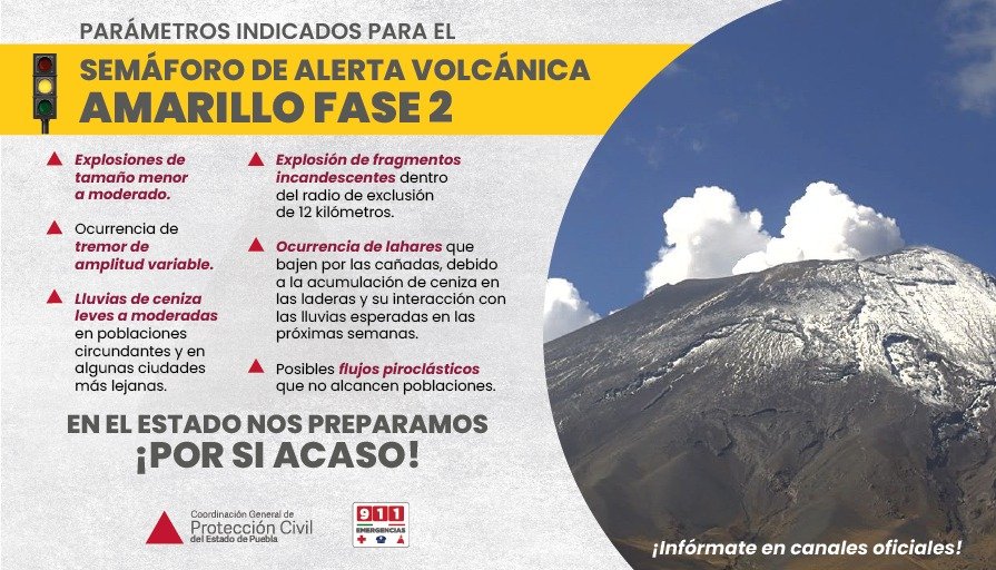 Semáforo de Alerta Volcánica: Fase 2