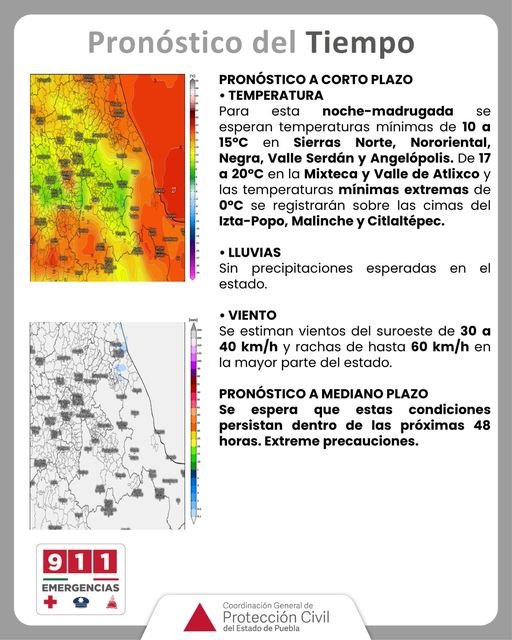 Pronóstico del tiempo