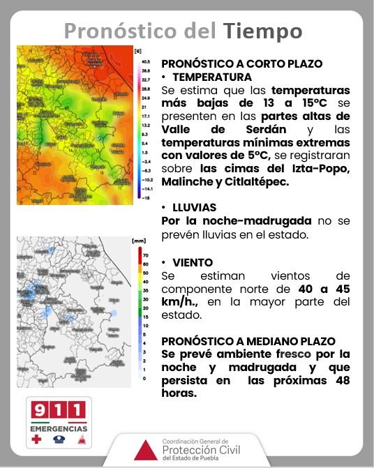 Pronóstico del tiempo