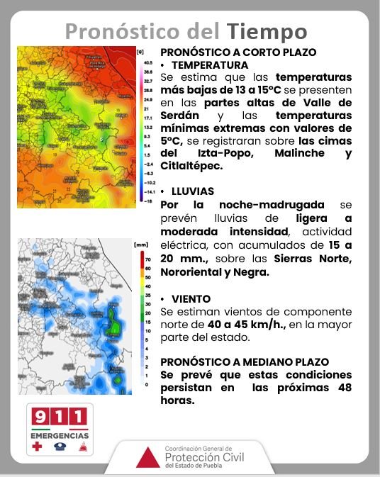 Pronóstico del tiempo