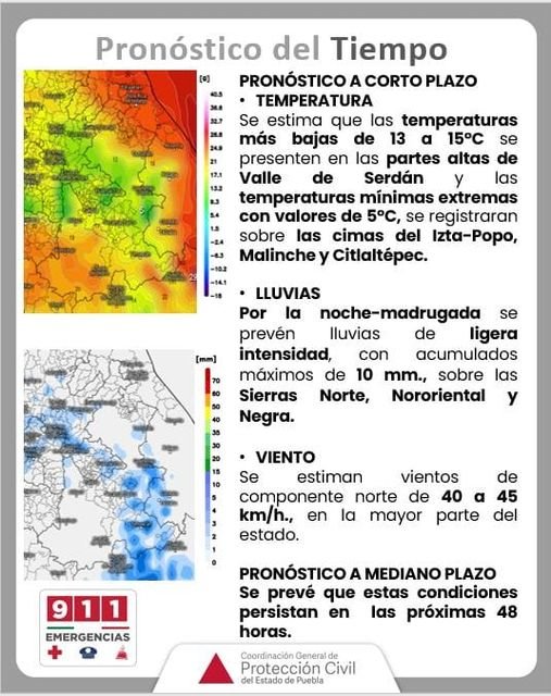 Pronóstico del Tiempo