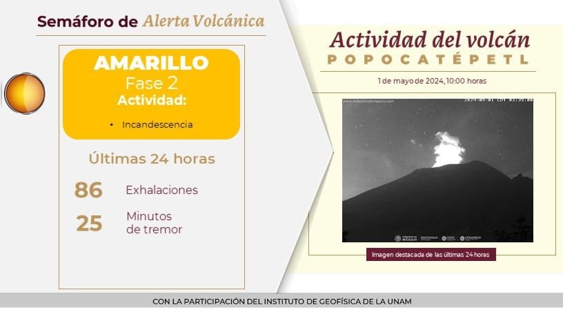 Semáforo de Alerta Volcánica