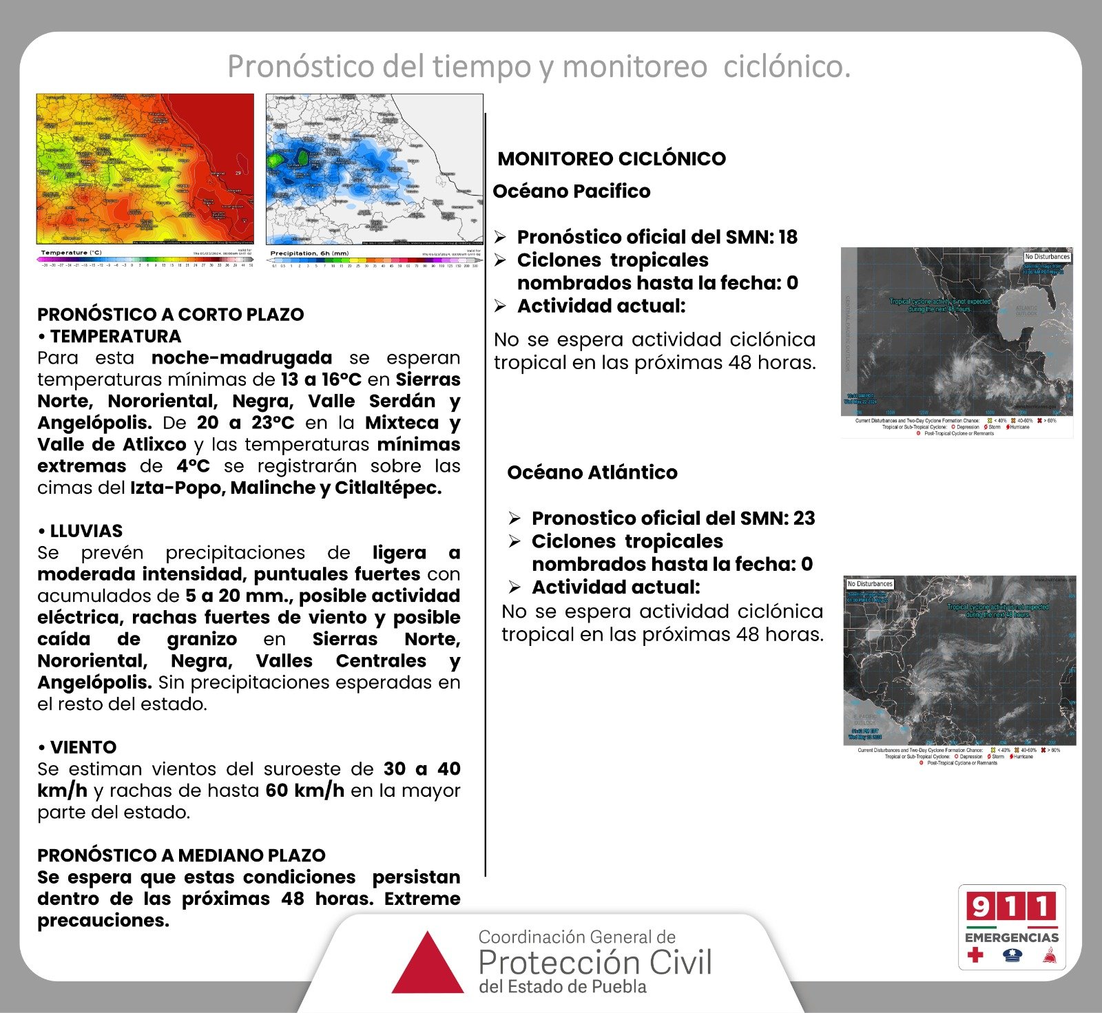 Pronóstico del tiempo