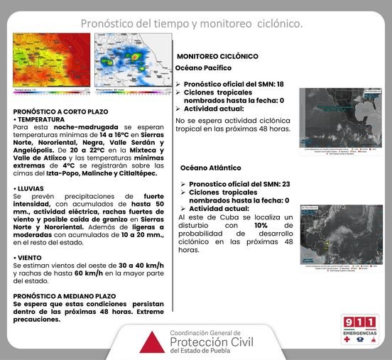 Pronóstico del tiempo