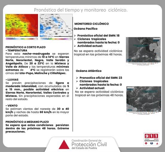 Pronóstico del tiempo