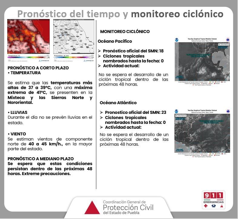 Pronóstico del tiempo