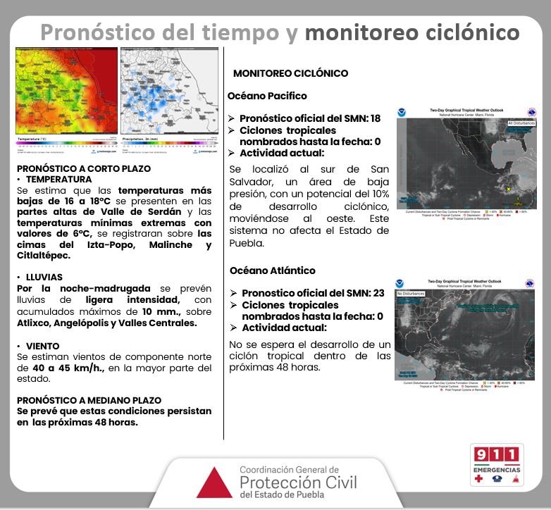 Pronóstico del tiempo
