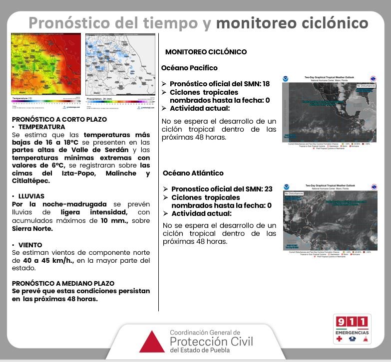 Pronóstico del tiempo