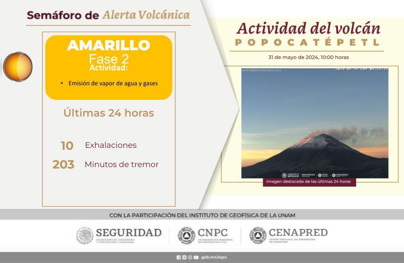 Semáforo de actividad volcánica