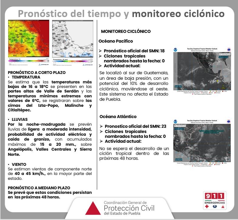 Pronóstico del tiempo