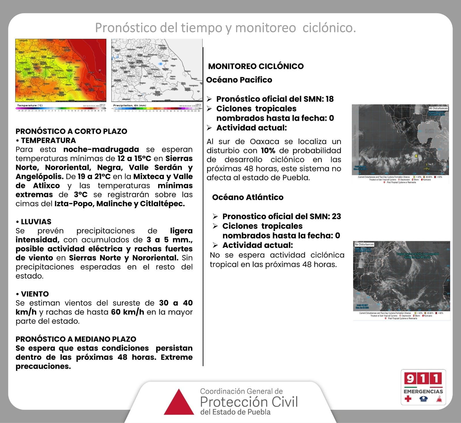 Pronóstico del tiempo