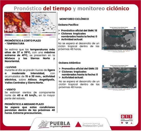 Pronóstico del tiempo