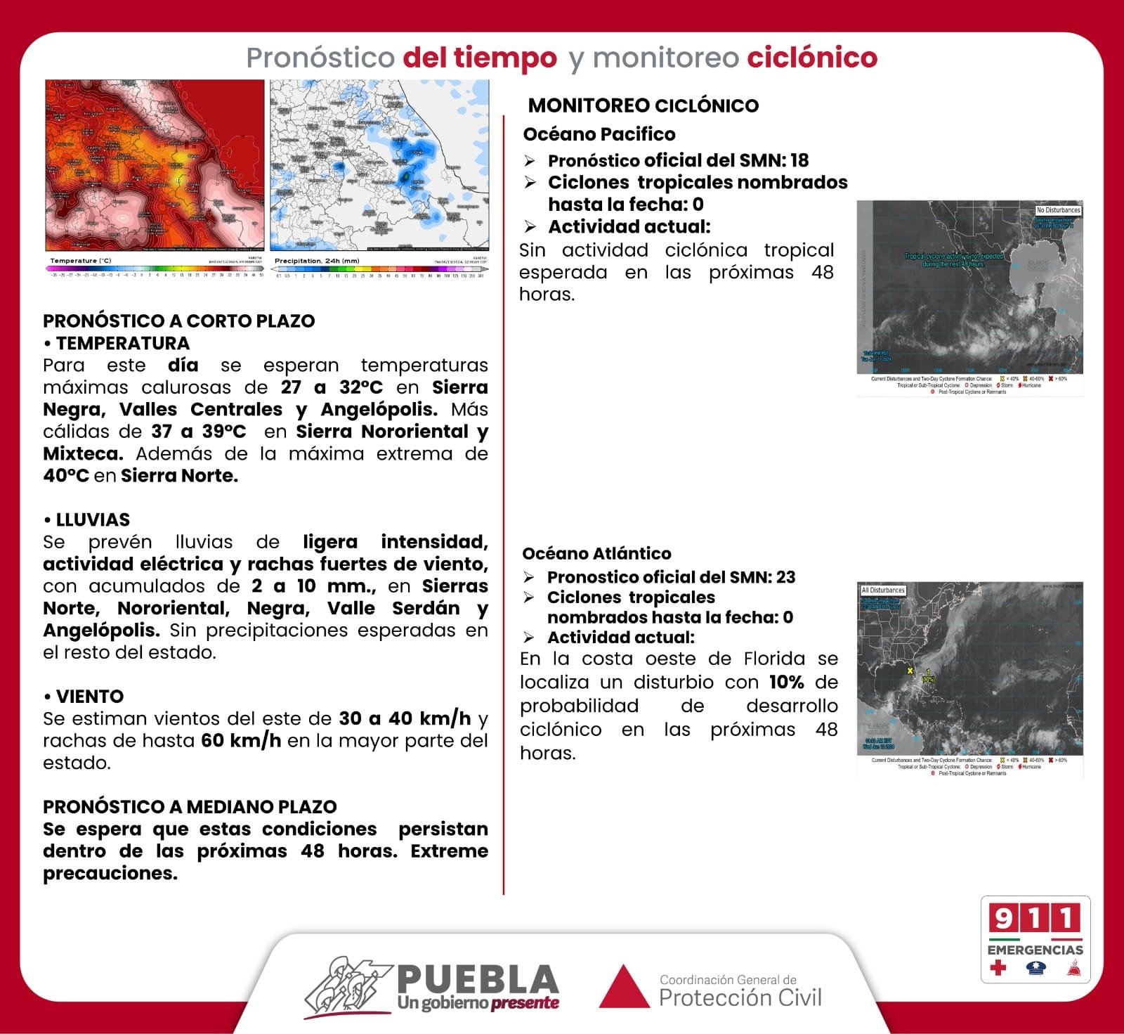Pronóstico del tiempo