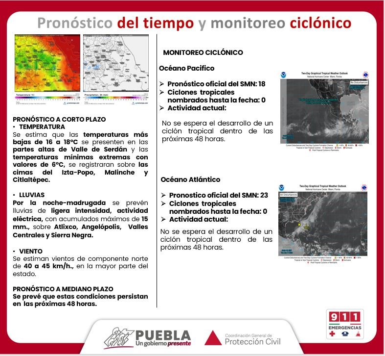 Pronóstico del tiempo