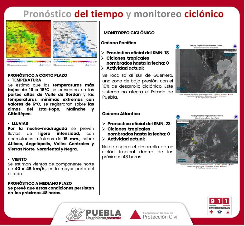 Pronóstico del tiempo