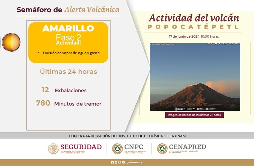Semáforo de Alerta Volcánica