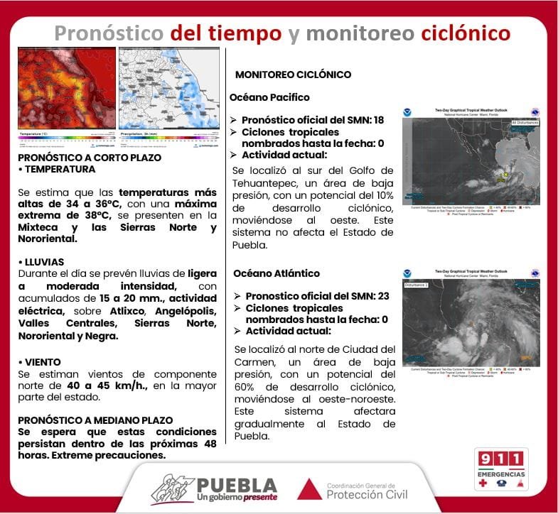 Pronóstico del tiempo