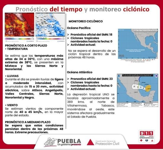 Pronóstico del tiempo