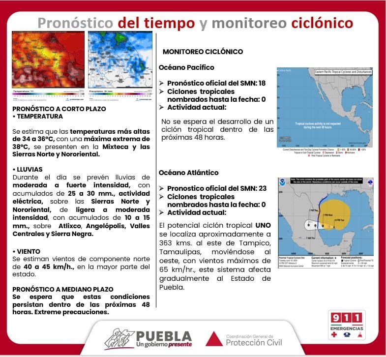Pronóstico del tiempo