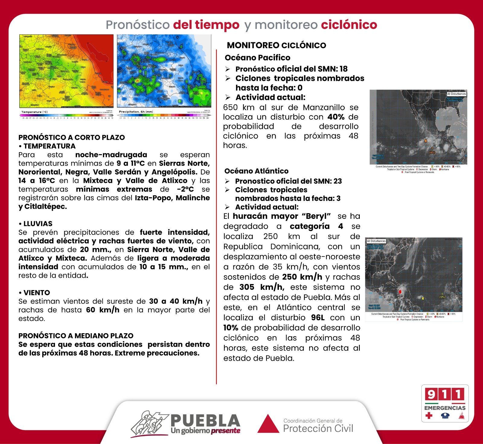 Pronóstico del tiempo