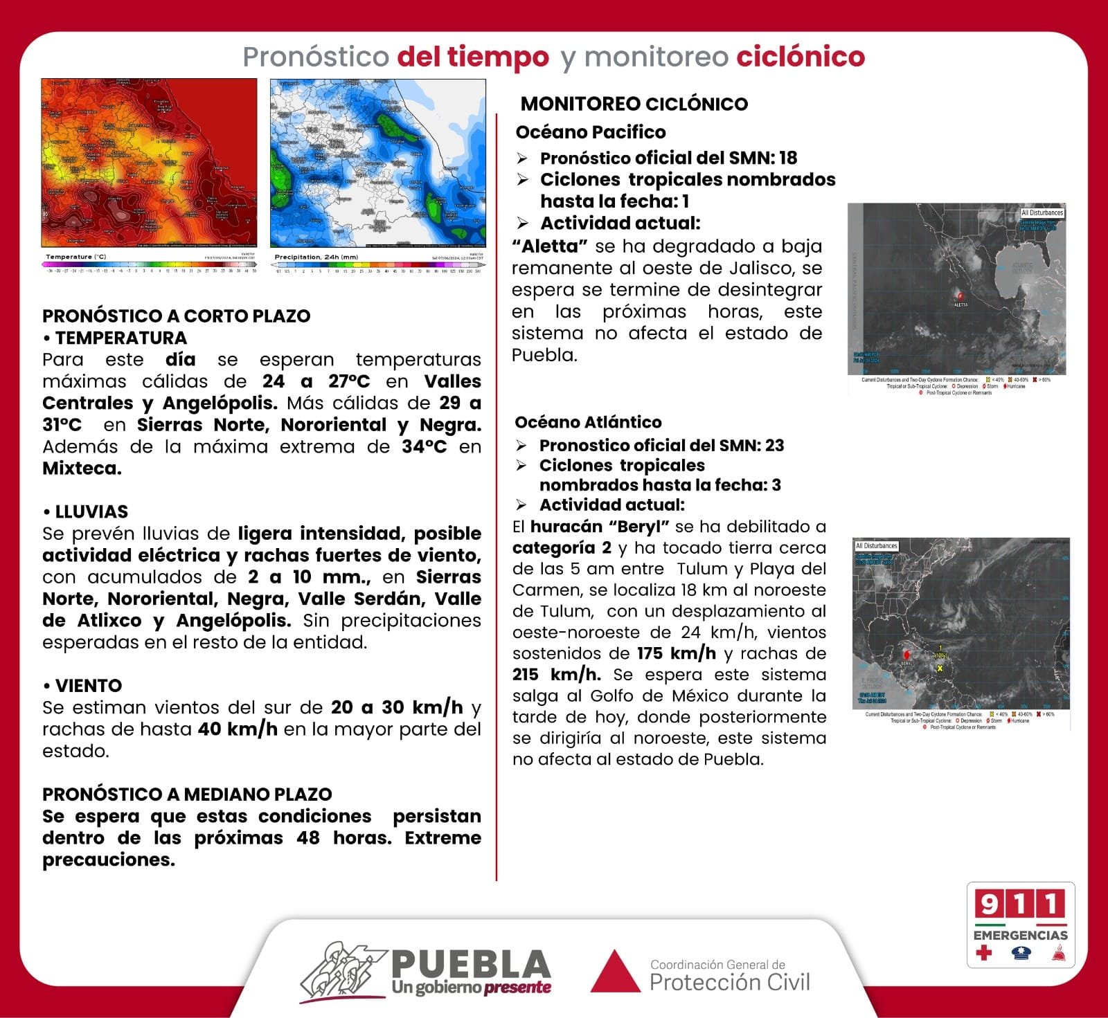 Pronóstico del tiempo