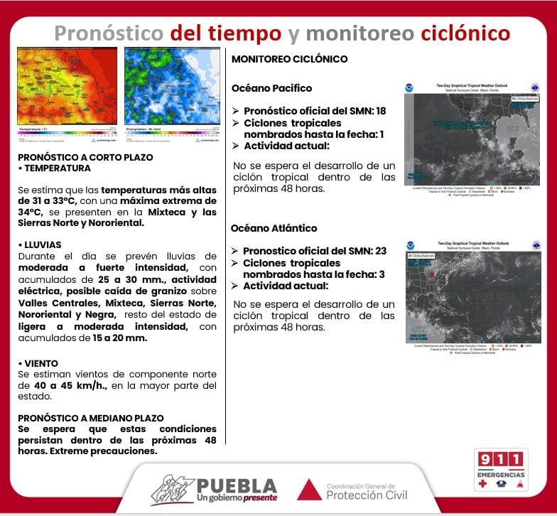 Pronóstico del tiempo