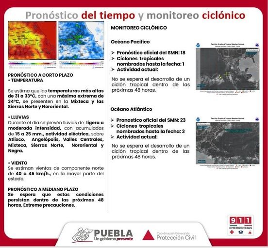 Pronóstico del tiempo