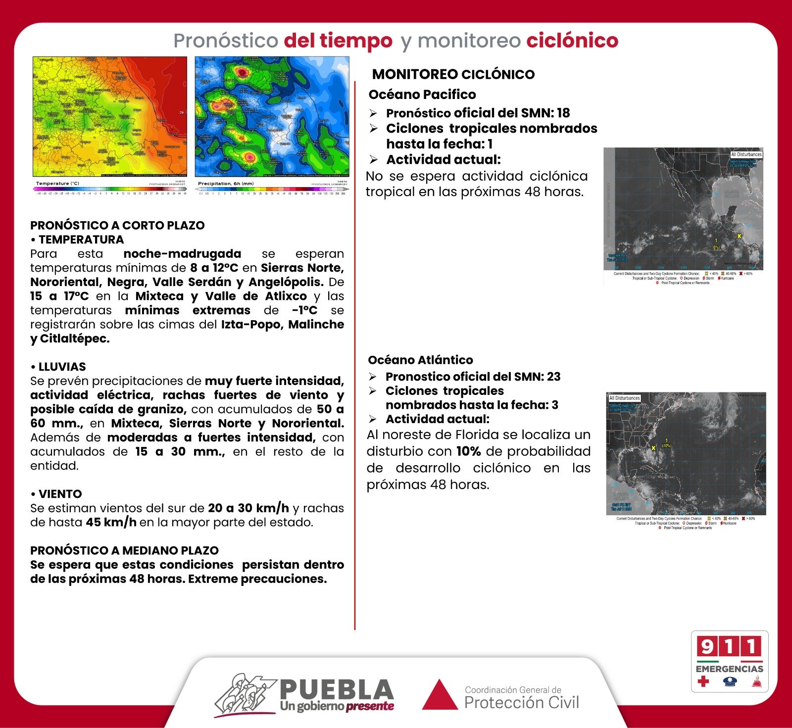 Pronóstico del tiempo