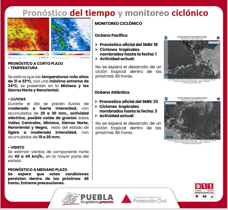 Pronóstico del tiempo