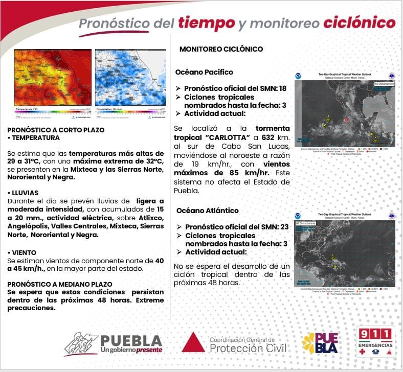 Pronóstico del tiempo