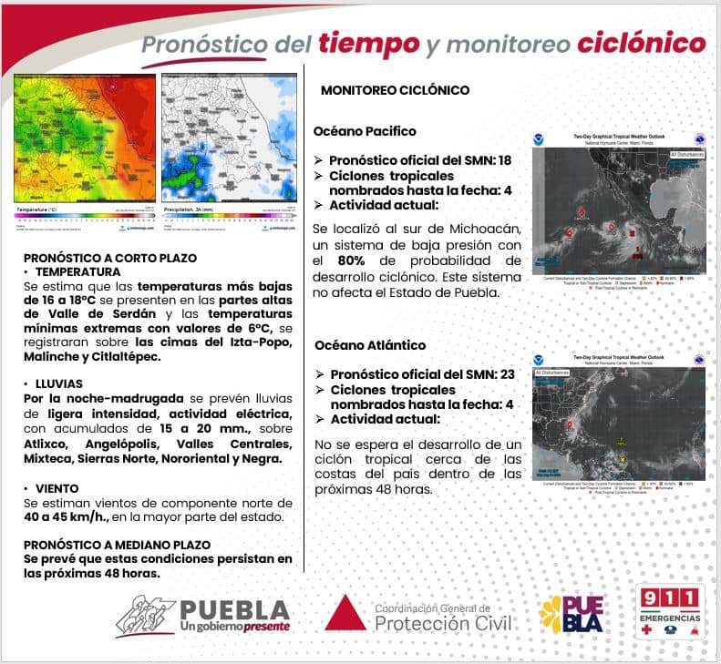 Pronóstico del tiempo