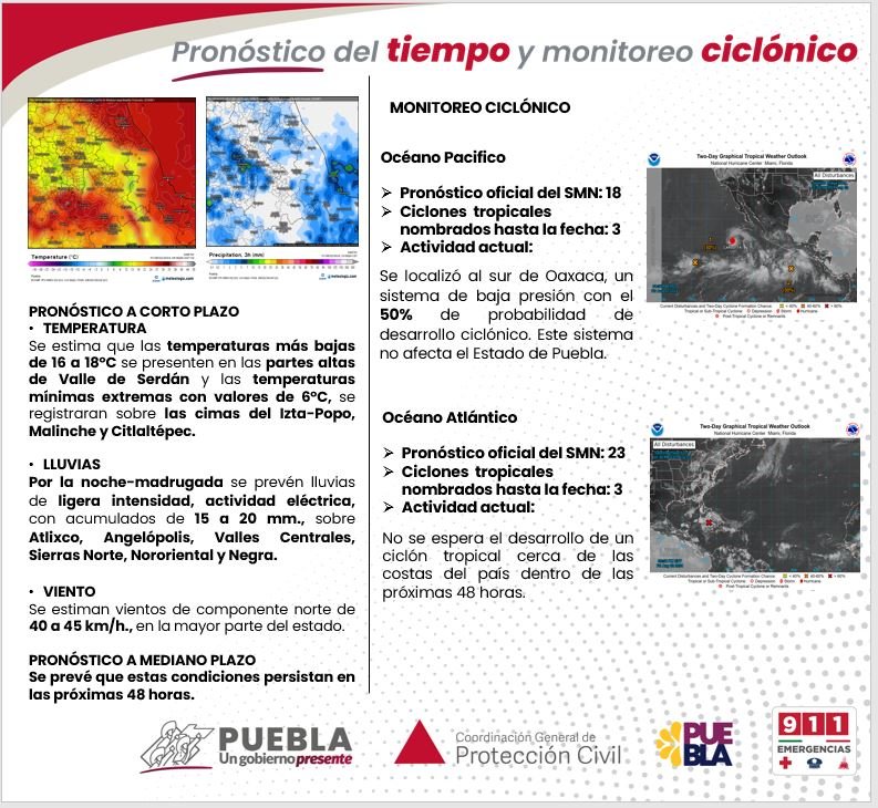 Pronóstico del tiempo