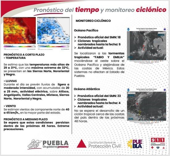 Pronóstico del tiempo