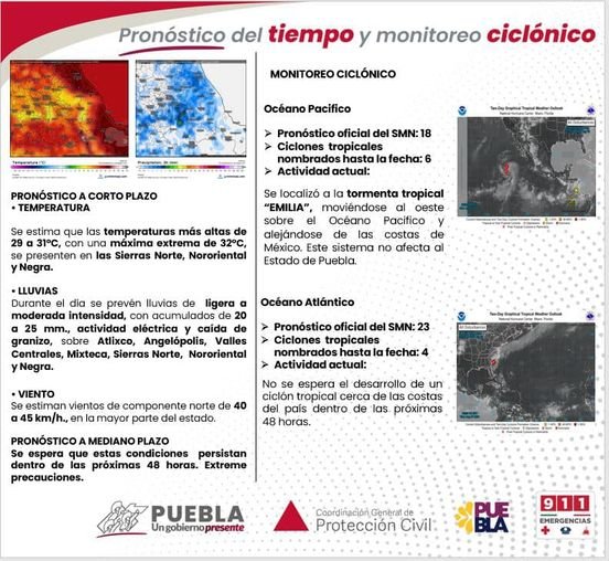 Pronóstico del tiempo