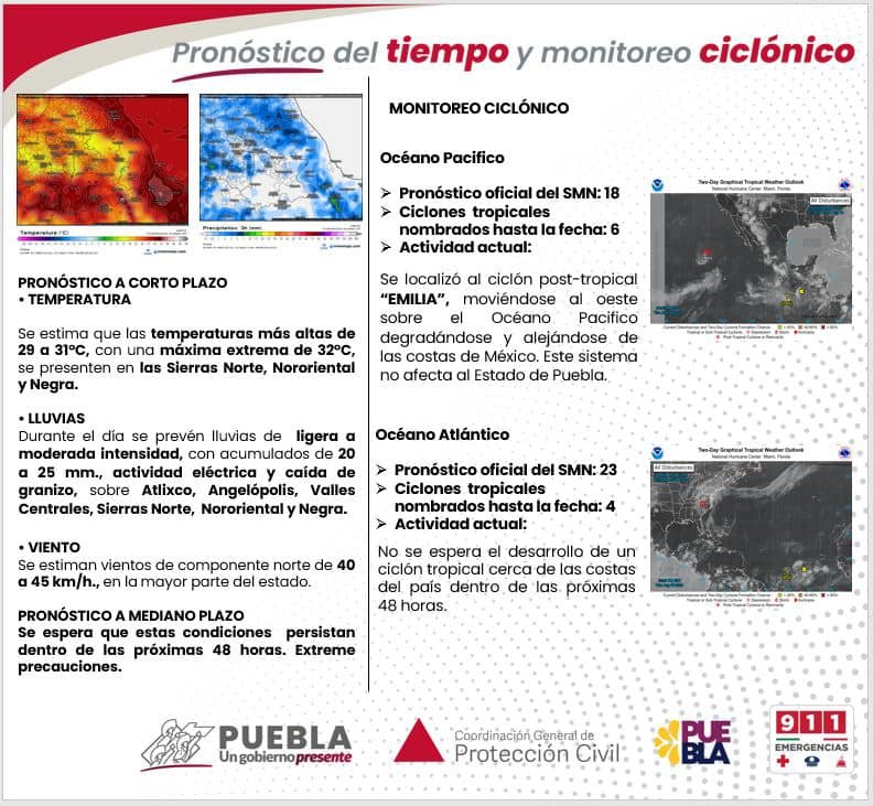 Pronóstico del tiempo